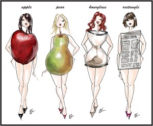 Image Courtesy of https://msdianekennedy.files.wordpress.com/2011/01/body-shapes-sketch-for-blog.jpg